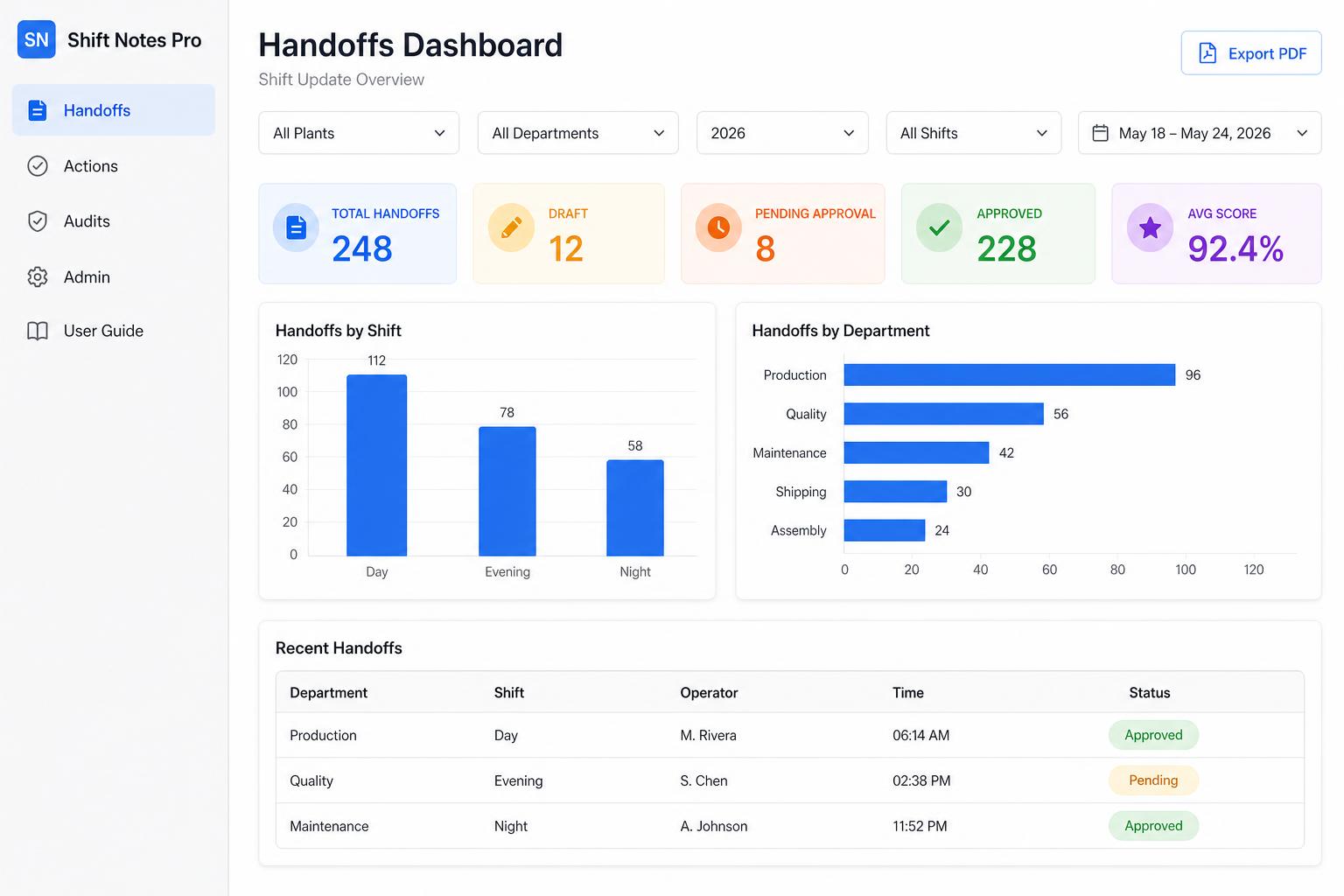 Shift Handoff Process Shift Pro | Workforce & Shift Operations | ValoreSuite